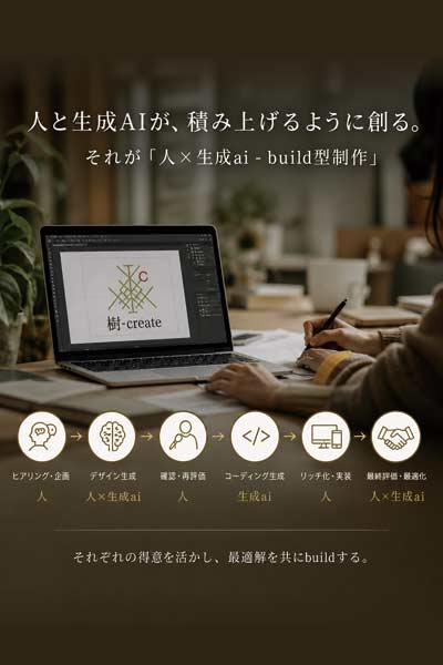 ”代替テキスト”